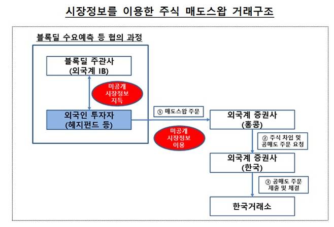 (금융위원회 제공)© 뉴스1