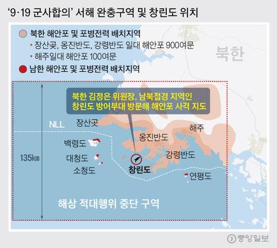 ‘9·19 군사합의’서해 완충구역 및 창린도 위치. 그래픽=김주원 기자 zoom@joongang.co.kr