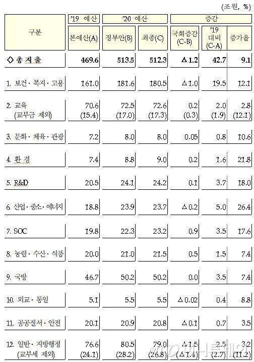 /자료=기획재정부