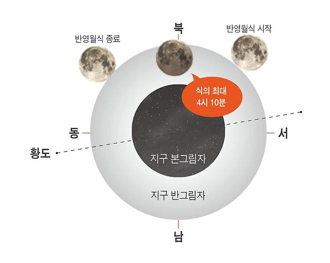 2020년 1월11일 반영월식 모식도. 한국천문연구원 제공