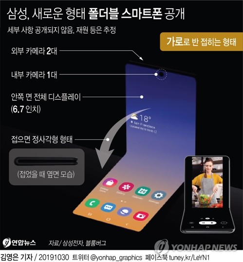 삼성, 새로운 형태 폴더블 스마트폰 공개 [연합뉴스 자료 그래픽]