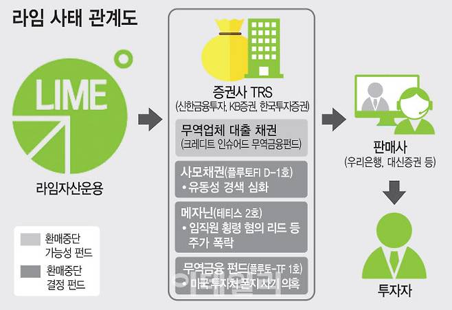 그래픽=김정훈 기자
