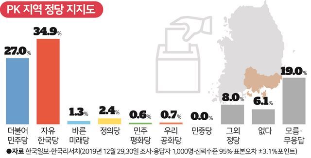 [그래픽] PK 지역 정당 지지도 / 송정근 기자