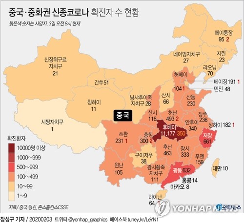 [그래픽] 3일 오전 8시 기준 중국·중화권 신종코로나 확진자수 연합뉴스 그래픽