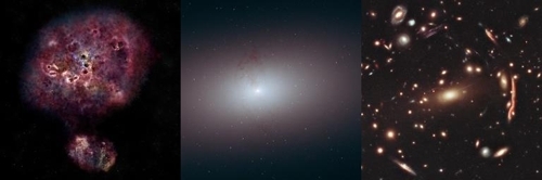 초대형 은하 XMM-2599 진화 과정 왼쪽부터 XMM-2599 같은 초대형 은하가 우주 초기 별을 활발히 만들어내는 단계와 별 형성을 멈춘 비활성 단계. 이후 거대한 중력으로 주변의 별 형성 은하를 끌어들여 가장 밝게 빛나는 거대확산은하(BCG) 이미지 [NRAO/AUI/NSF, B. 삭스턴; NASA/ESA/R. 폴리; NASA/ESA/STSCI, M. 포스트맨 제공]