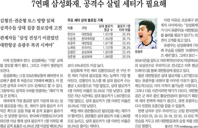 13일자 동아일보 A26면