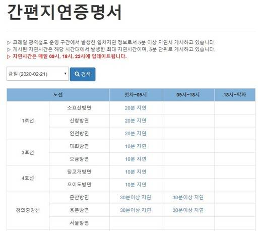 21일 오전 9시28분 기준 출근길 시간대 경의중앙선(문산방면,용문방면)은 30분이상 지연, 1호선은 20분 지연, 3호선과 4호선은 10분 지연으로 간편지연증명서가 발급되고 있다. 사진=코레일 홈페이지