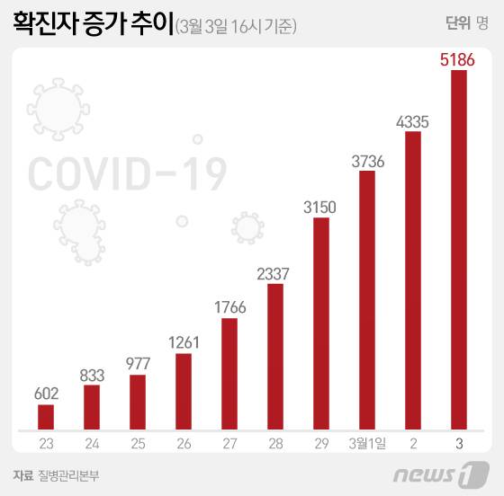 © News1 이은현 디자이너