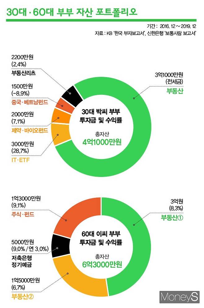 그래픽=김은옥 기자
