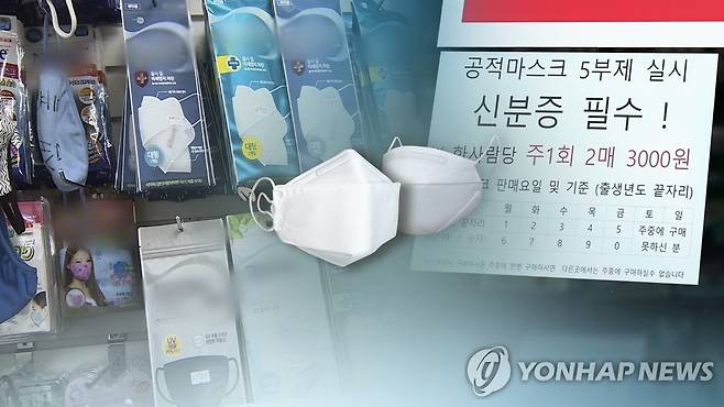 코로나19 공통백 의뢰 - 마스크 5부제 시행 관련 [연합뉴스TV 제공]