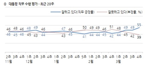 한국갤럽 제공. 뉴스1