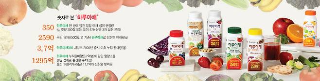 (그래픽=이미나 기자)