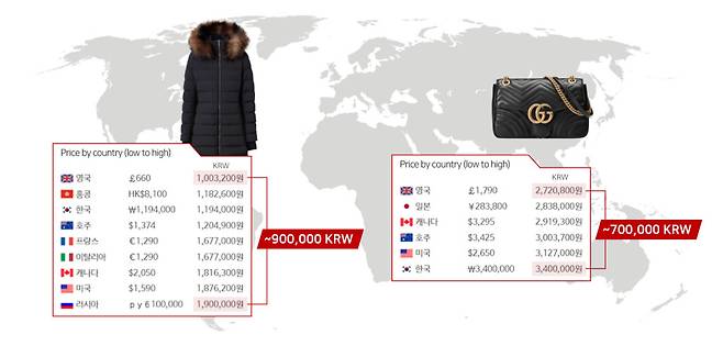 같은 제품이지만 나라별로 천차만별인 가격, 출처: 트렌비