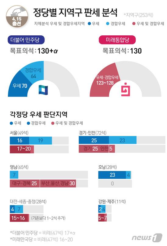 © News1 이지원 디자이너