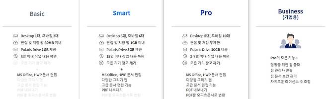 클라우드 오피스는 3단계의 개인용, 기업용으로 나뉜다.