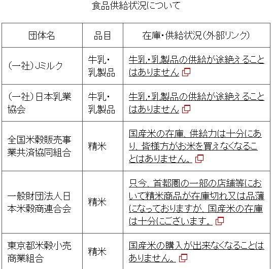 일본 농림수산성이 홈페이지에서 식품공급상황을 공개하고 있다.