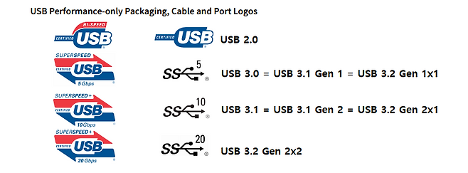 USB-IF에서 정한 각 USB 규격의 로고