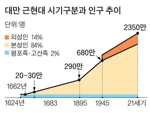 그래픽=이정권 기자 gaga@joongang.co.kr