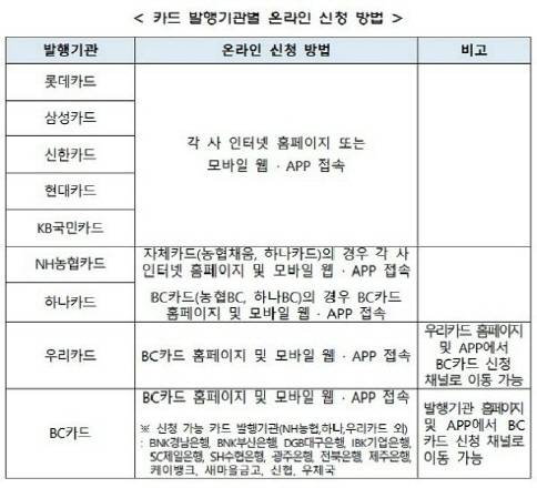 /자료=여신금융협회