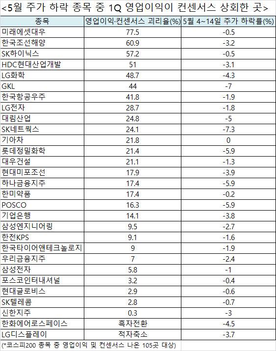 (자료=에프엔가이드, 마켓포인트)