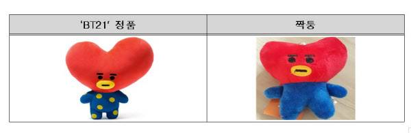 BT21 캐릭터인 타타 정품(왼쪽)과 동남아시아 인터넷에서 거래되는 짝퉁./특허청