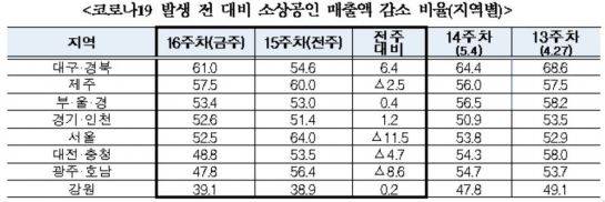 자료=중소벤처기업부