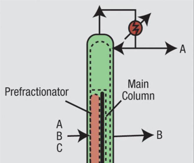 출처케미칼프로세싱닷컴(chemicalprocessing.com)