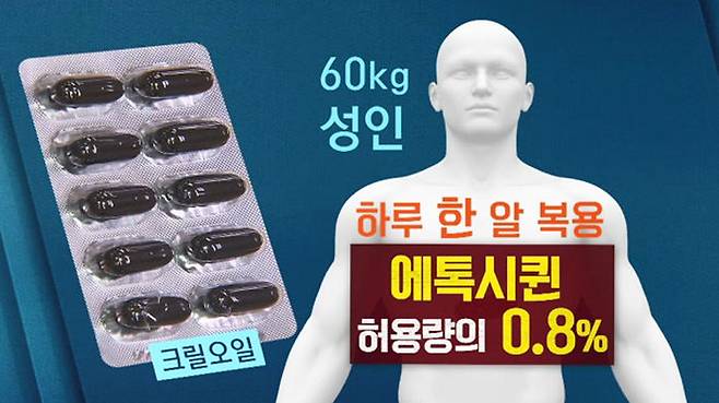 크릴오일 제품 30% 정도 부적합 판정