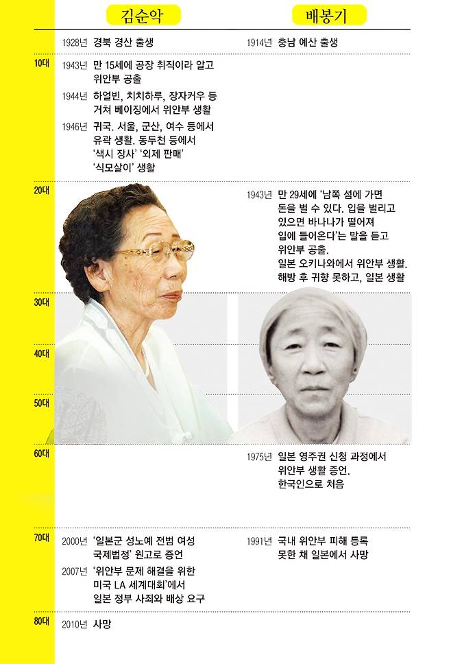 그래픽 | 윤여경 기자 tigeryoonz@kyunghyang.com