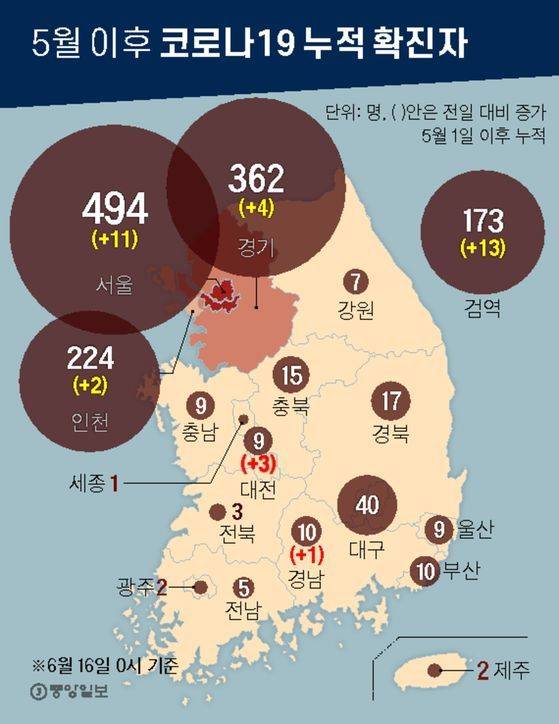 5월 이후 코로나19 누적 확진자. 그래픽=김영희 02@joongang.co.kr