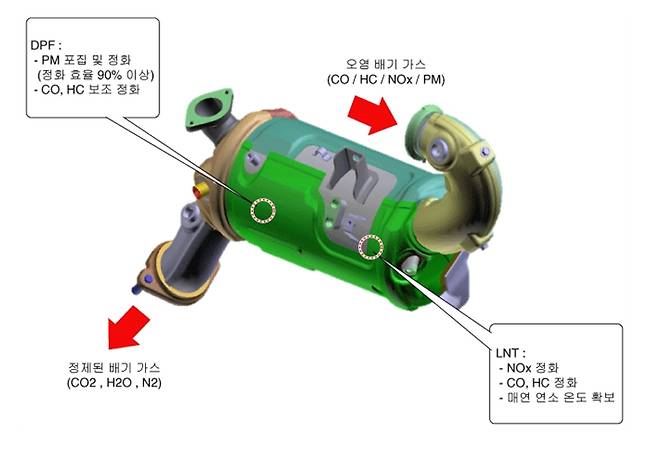 H사 DPF본체.