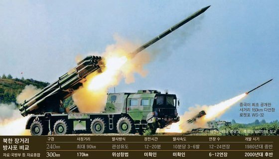 발사중인 북한의 240mm 방사포