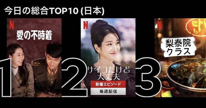 한국 최신 드라마가 장악한 일본 넷플릭스 22일자 ‘오늘의 종합TOP10’ 순위. 사진 넷플릭스