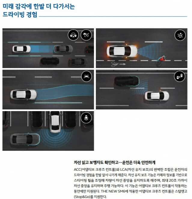르노삼성차 더 뉴 SM6에는 XM3에 없는 차선유지보조 LCA가 들어간다. (사진=르노삼성차)