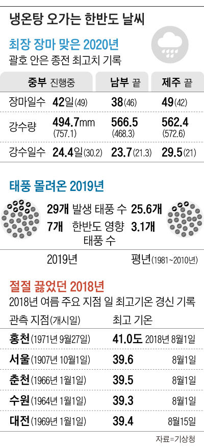 /조선일보