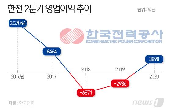 © News1 이은현 디자이너