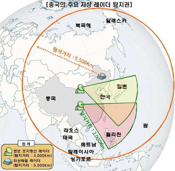 중국의 레이더 탐지 거리는 미국 알래스카에 도달하며 특히 일본과 필리핀 해역까지 정밀한 탐지가 가능하다. [해군 전력시험분석평가단 제공]