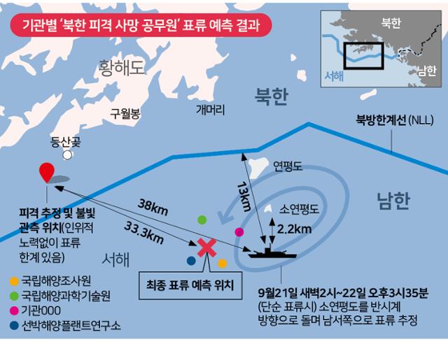 국내 각 기관 별 피격 공무원의 표류 예측도. 한국일보