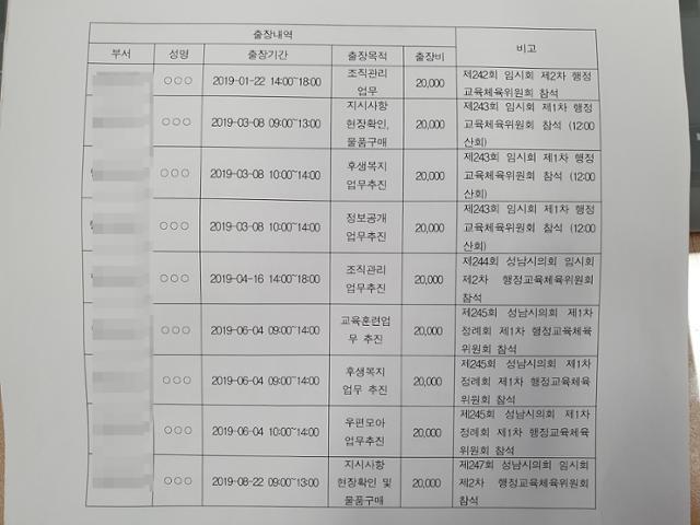 성남을바꾸는시민연대 측이 공개한 성남시 A과 출장기록. 연대 측 제공