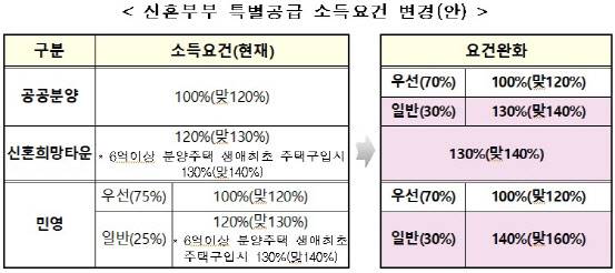 (자료=국토교통부)