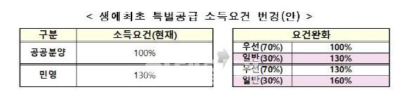 (자료=국토교통부)