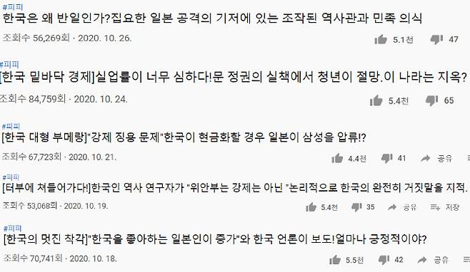 최근 업로드한 혐한 콘텐츠 목록. 한국어로 번역한 유튜브 화면 캡처