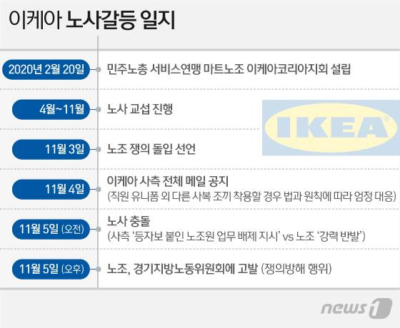 © News1 이지원 디자이너