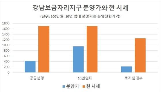 자료: 업계 종합