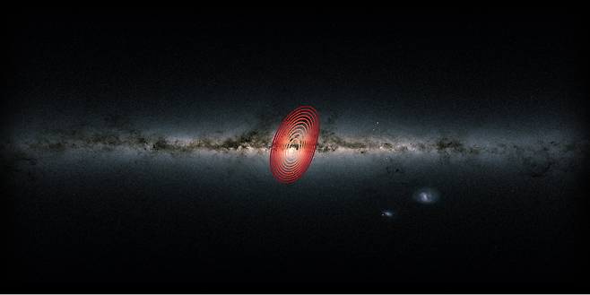 지구에서 본 우리 은하 별들의 하늘 전체 모습. 빨간색 원들은 헤라클레스라는 이름이 붙여진 화석 은하 출신 별들의 대략적 범위를 보여준다. 사진 오른쪽 아래에 있는 작은 천체는 우리 은하의 두 작은 위성 은하인 대마젤란운과 소마젤란운이다. (사진=대니 호르타/LJMU, NASA/JPL-캘텍, SDSS)
