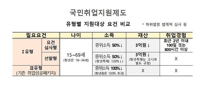 (고용부 제공)