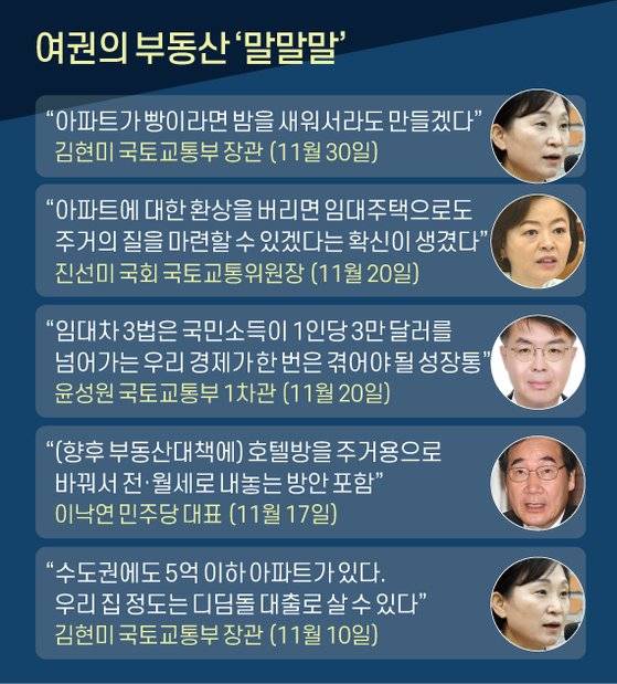 여권의 부동산 말말말. 그래픽=신재민 기자 shin.jaemin@joongang.co.kr
