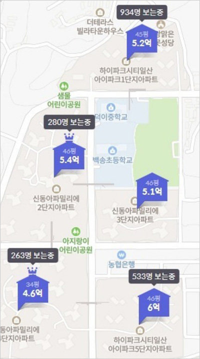 김현미 장관의 ‘5억 발언’ 다음날인 11월 11일 호갱노노에서 하이파크시티가 검색어 순위 1위에 올랐다.