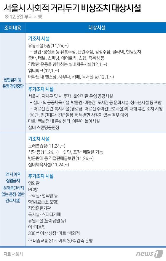 © News1 이은현 디자이너