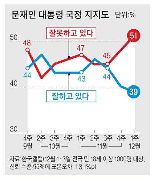 그래픽=박춘환 기자 park.choonhwan@joongang.co.kr